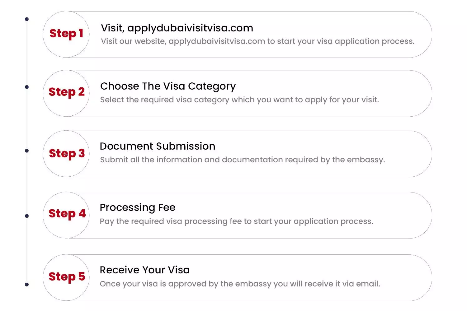 Application Process